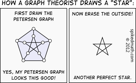 Source: The Internet